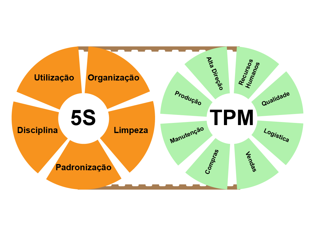 PDCA, o que significa? - Ajudo empresas e pessoas na implementação do TPM -  Manutenção Produtiva Total